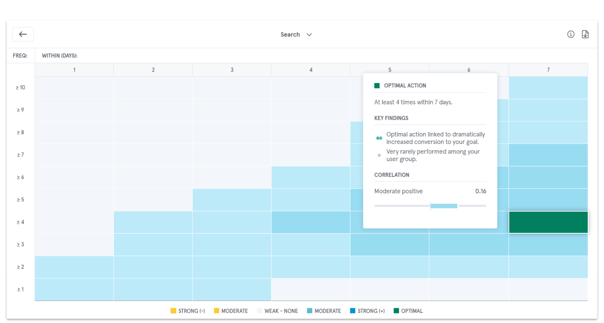 Mixpanel - tool Signal