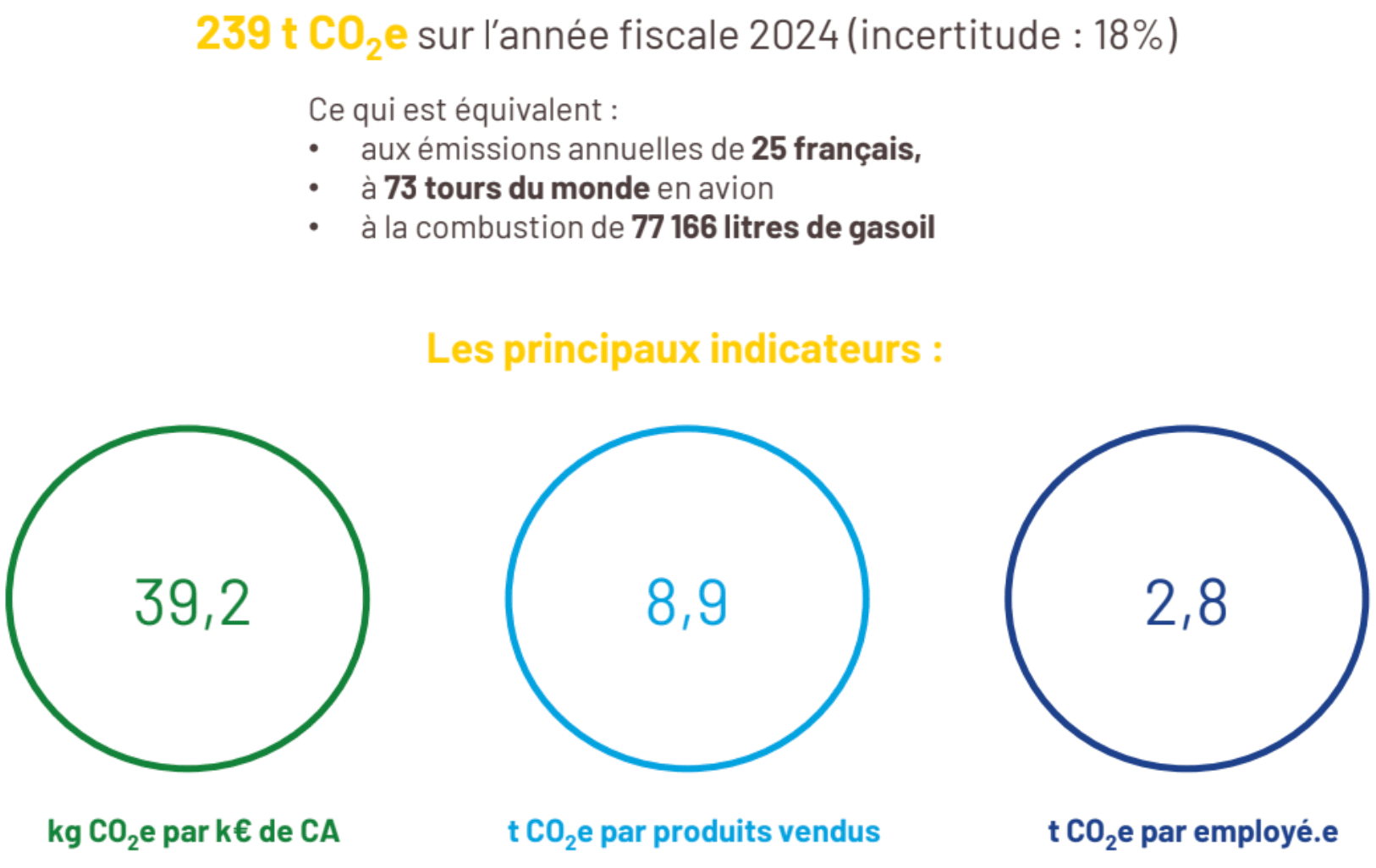 Visuel - Article RSE - vaux C02 année 2024 Visuel - Article RSE - vaux C02 année 2024