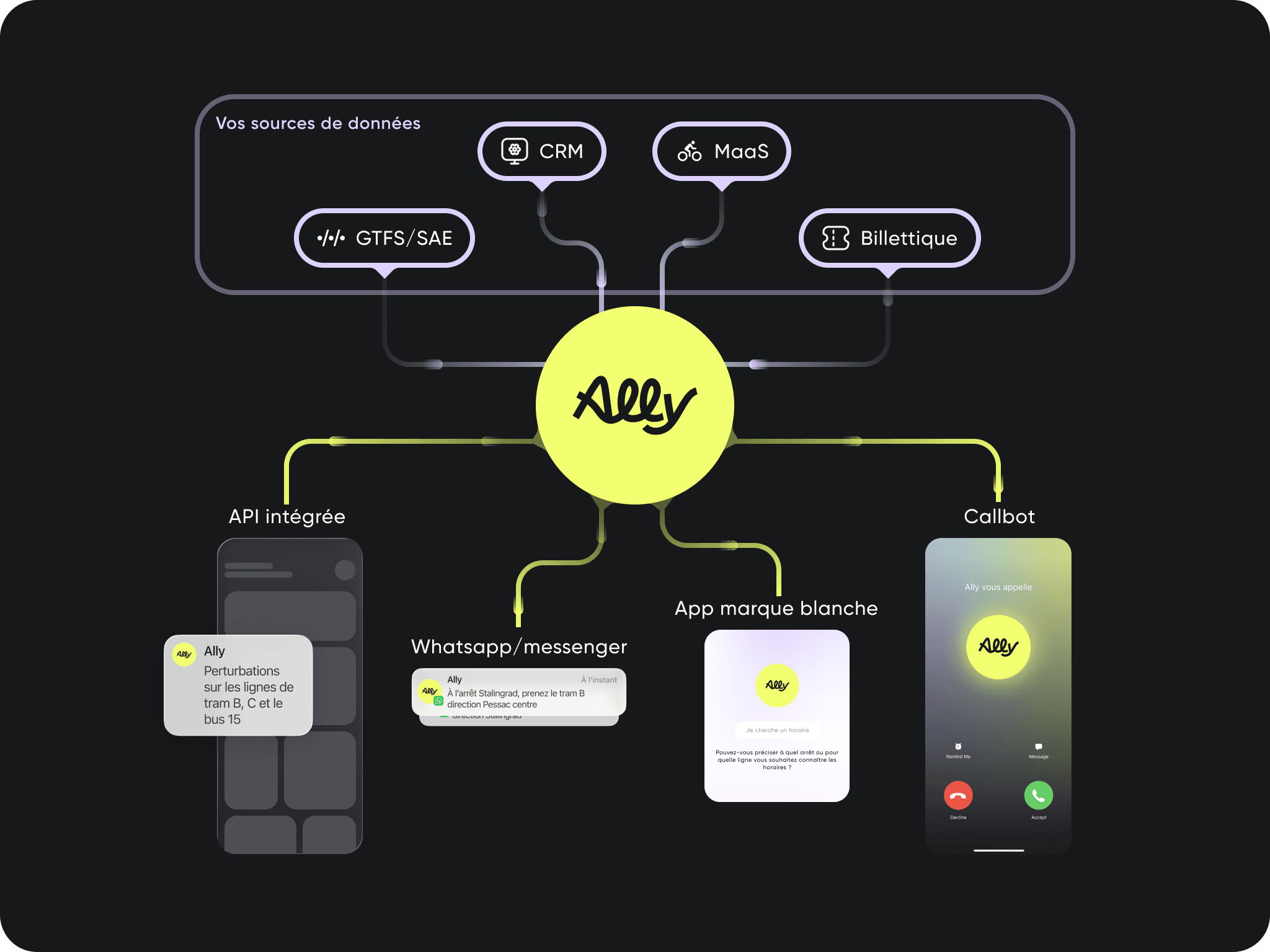 Ally - Chatbot mobilité Ally - Chatbot mobilité