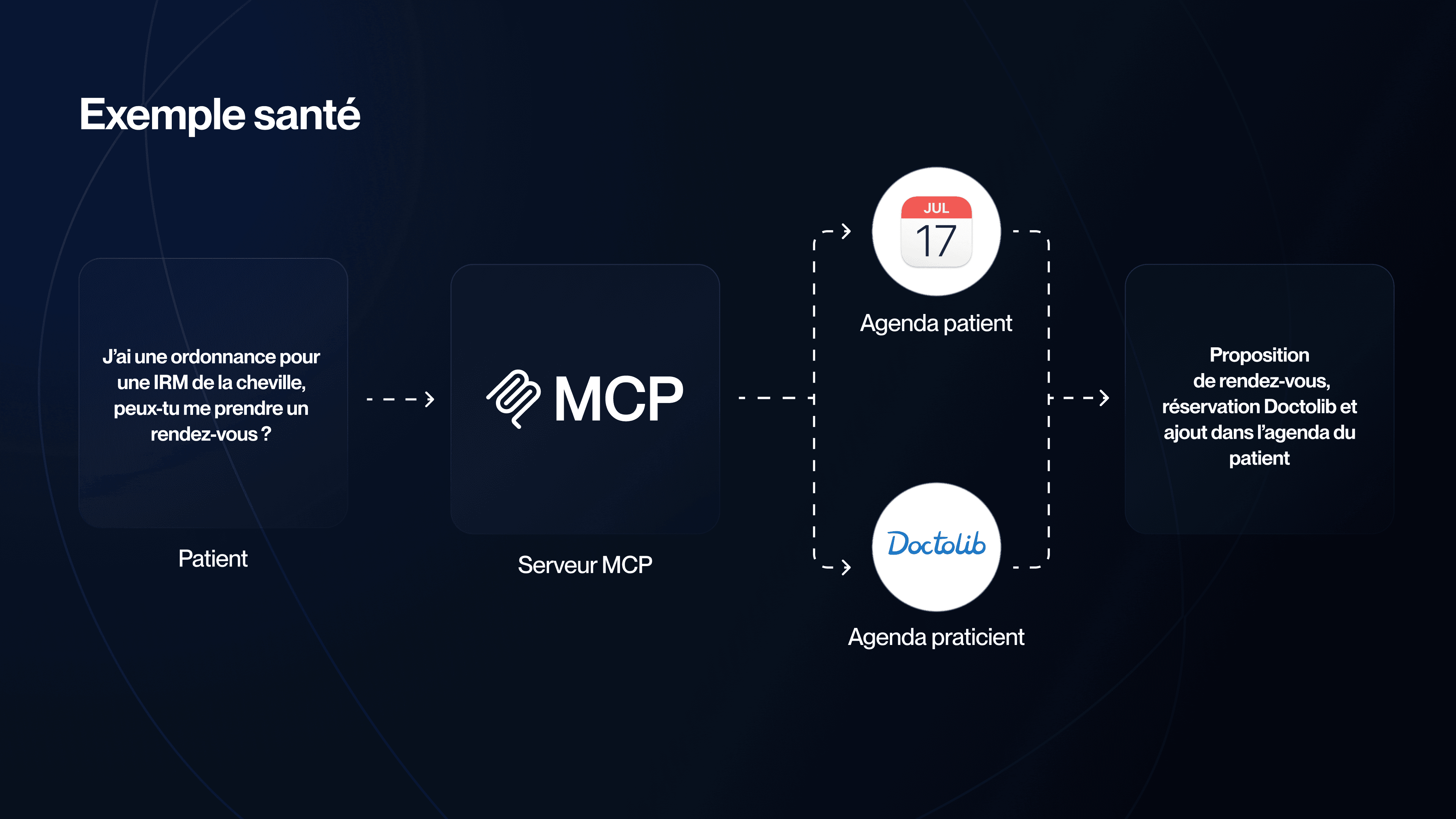 Schéma MCP - Doctolib Schéma MCP - Doctolib