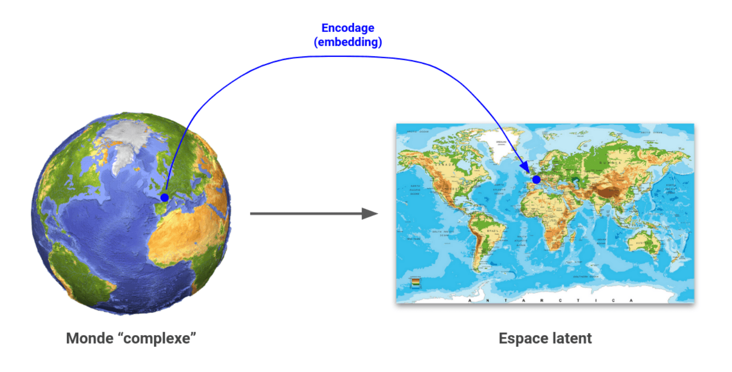 Latent space, like a geographical map, simplifies the complexity of language to enable AI to navigate between words and their meanings. Latent space, like a geographical map, simplifies the complexity of language to enable AI to navigate between words and their meanings.